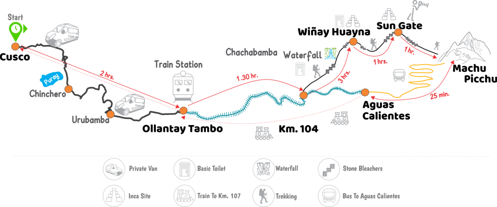 1 day Inca Trail to Machu Picchu MAP