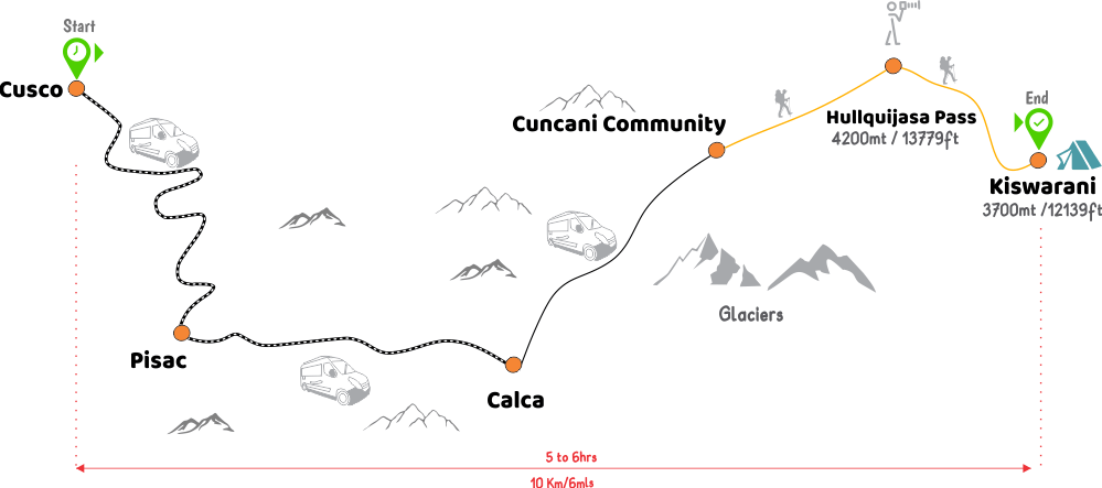 Lares trek map day one