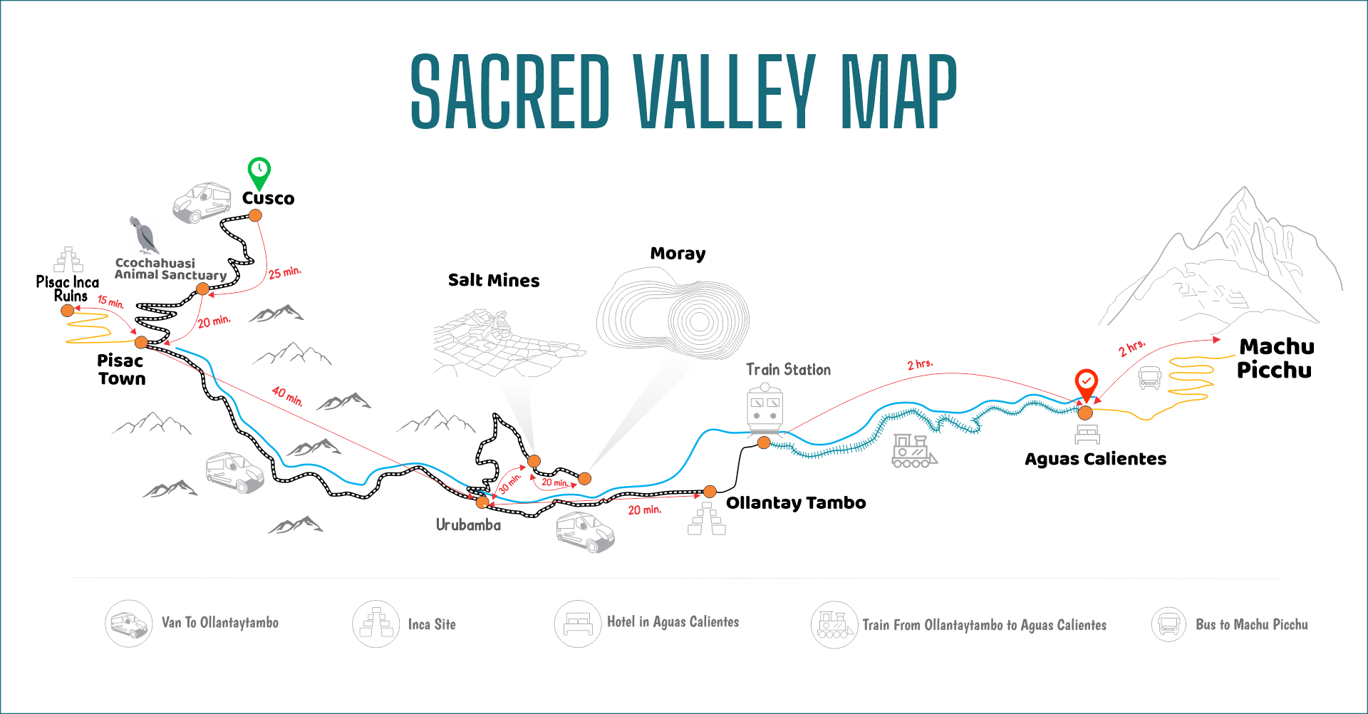 Sacred Valley Map