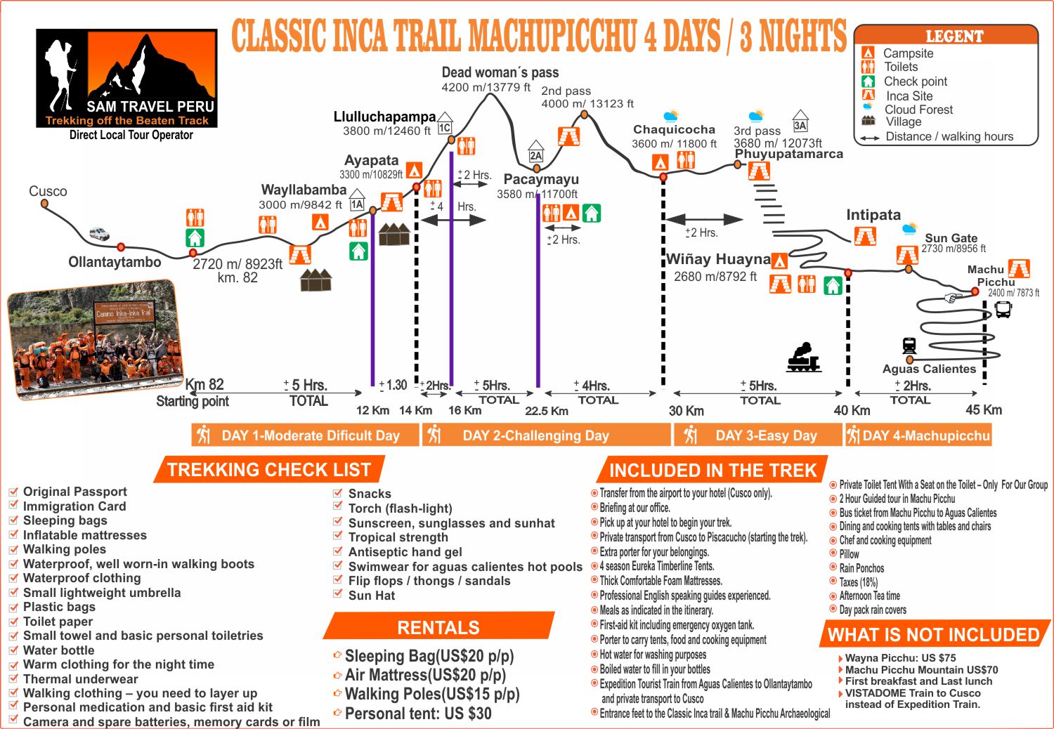 4 day Inca Trail Map