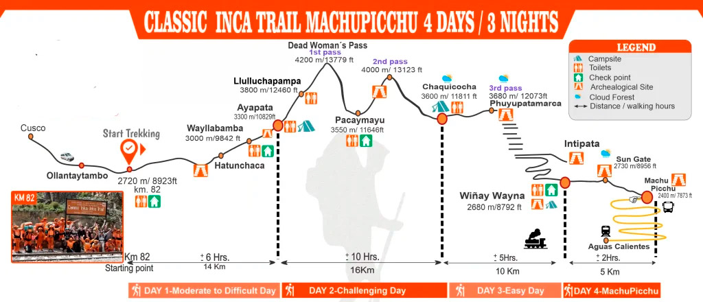 map inca trail 4 days